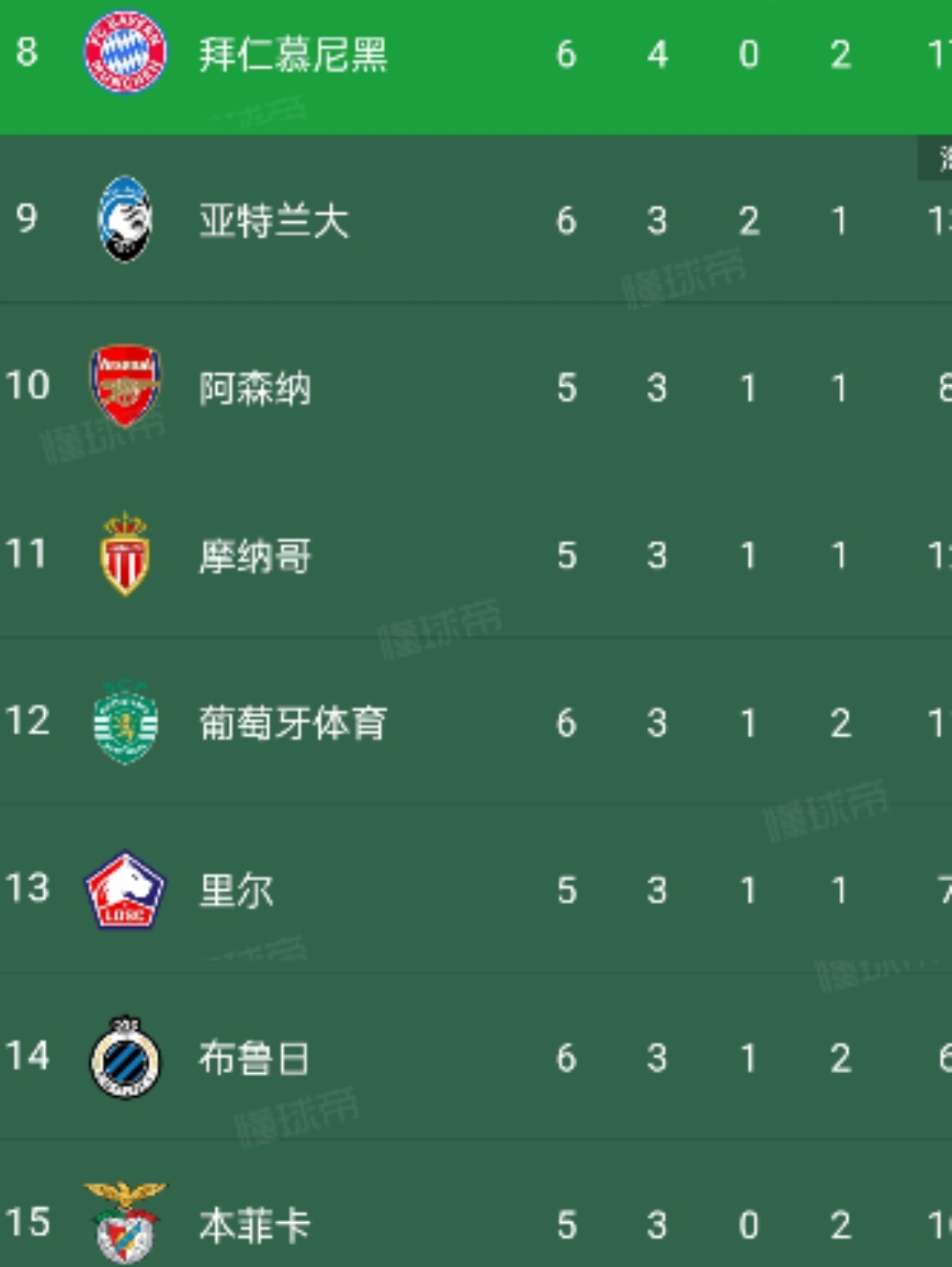 包含利物浦主场告负，积分榜下滑的词条