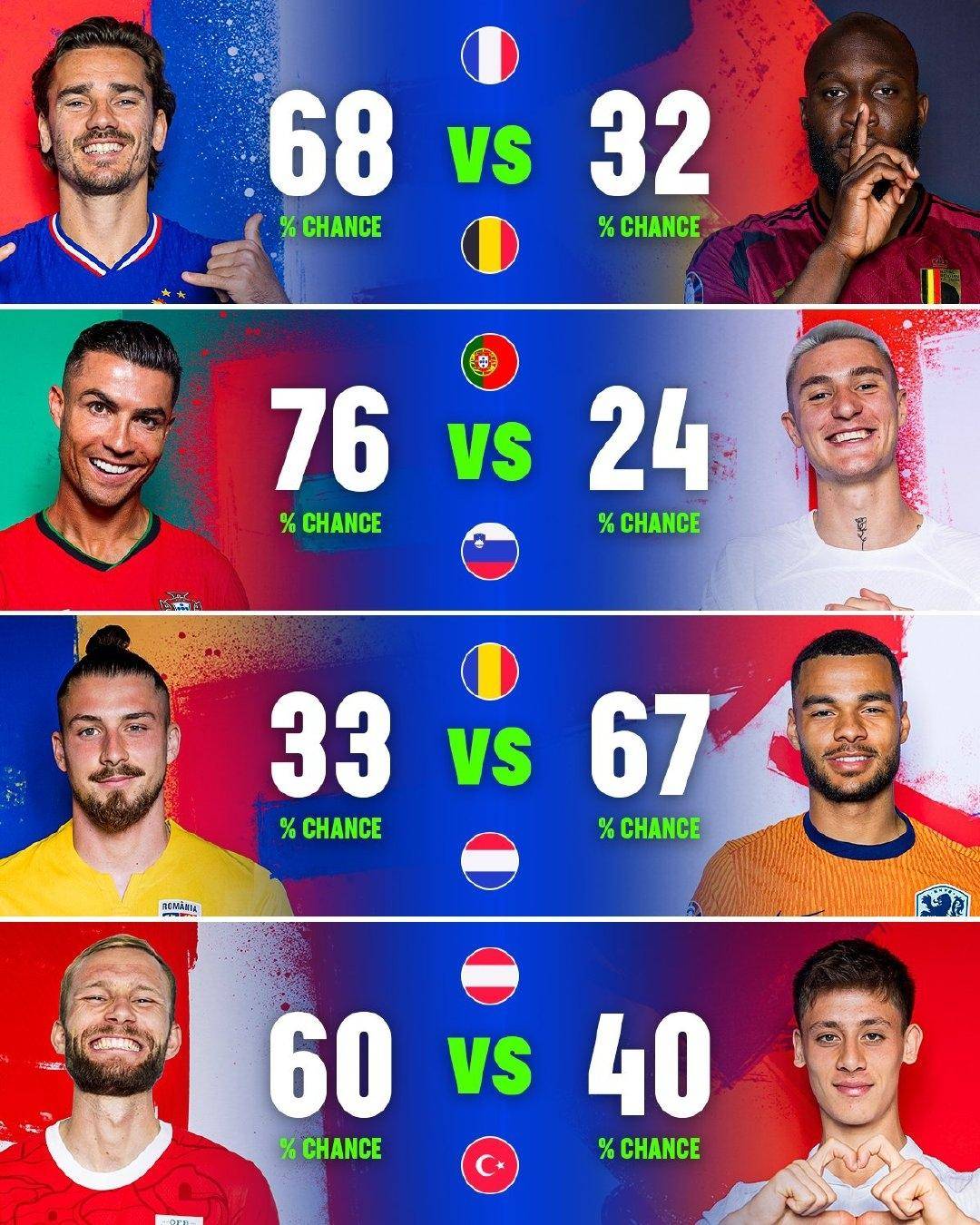 包含意大利大胜奥地利晋级，罗马尼亚遭淘汰的词条