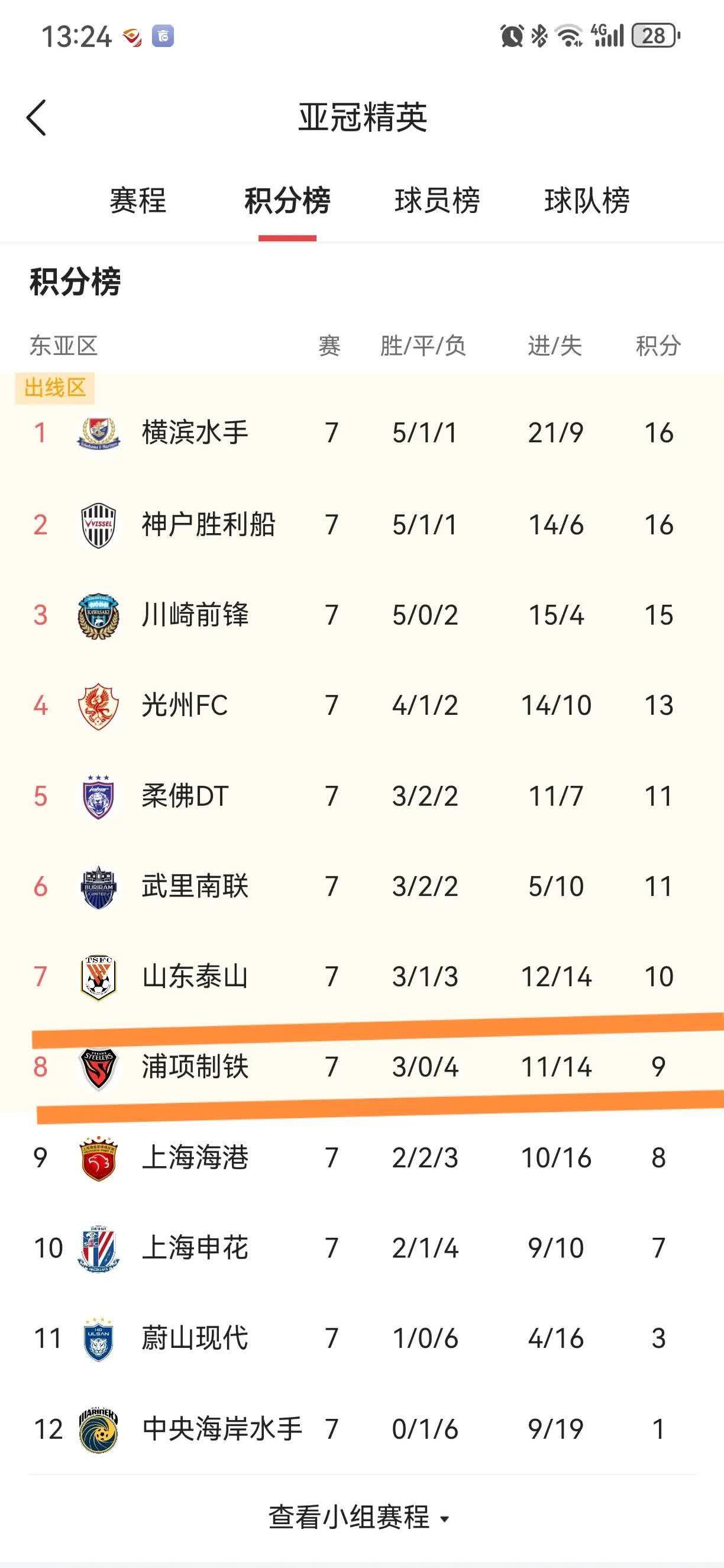 九游体育在线登录-上港客场战平申花，积分排名不变的简单介绍