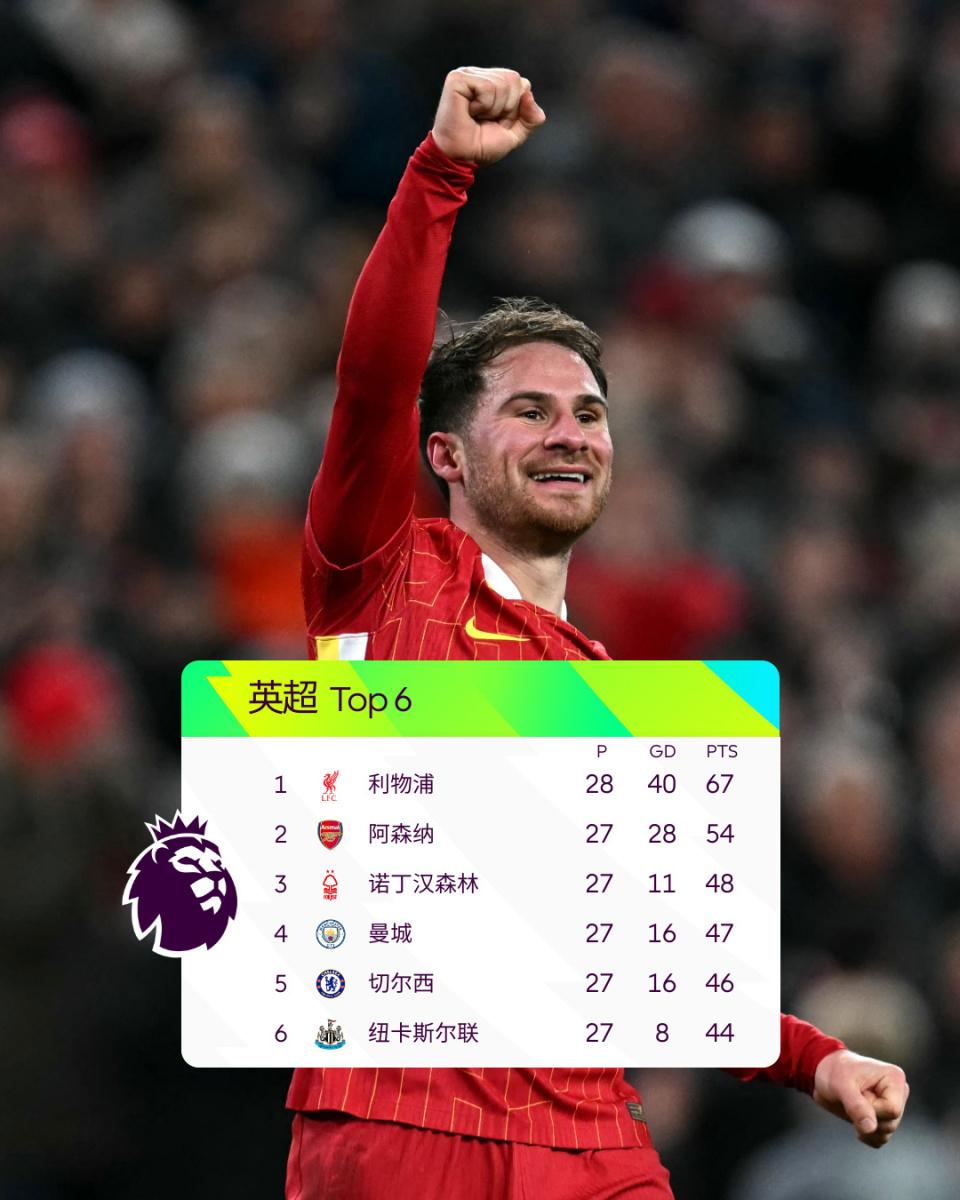 关于曼城逆转绝杀,豪取三分稳坐积分榜榜首的信息 关于曼城逆转绝杀,豪取三分稳坐积分榜榜首的信息