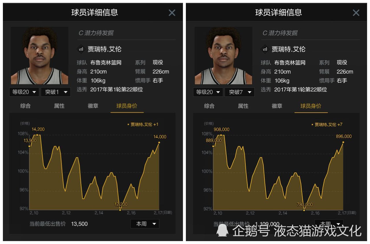 九游体育在线-篮网高额签下新秀，引发球员工资争议的简单介绍