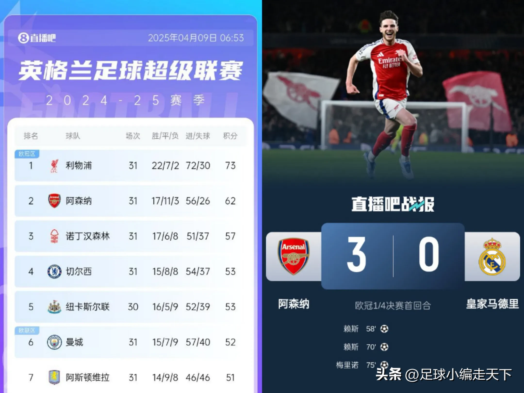 阿森纳负于劲敌,英超积分榜逐渐滑落 阿森纳负于劲敌,英超积分榜逐渐滑落