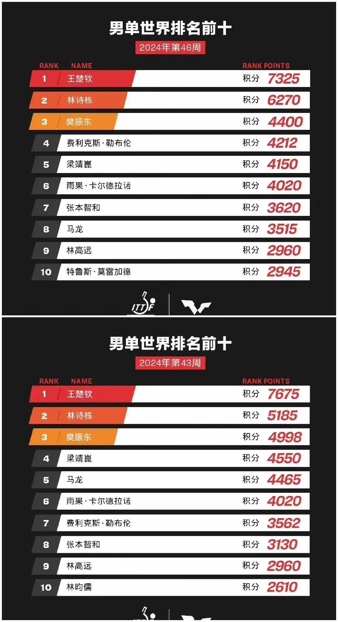 都灵主场告负，排名降至降级区域的简单介绍