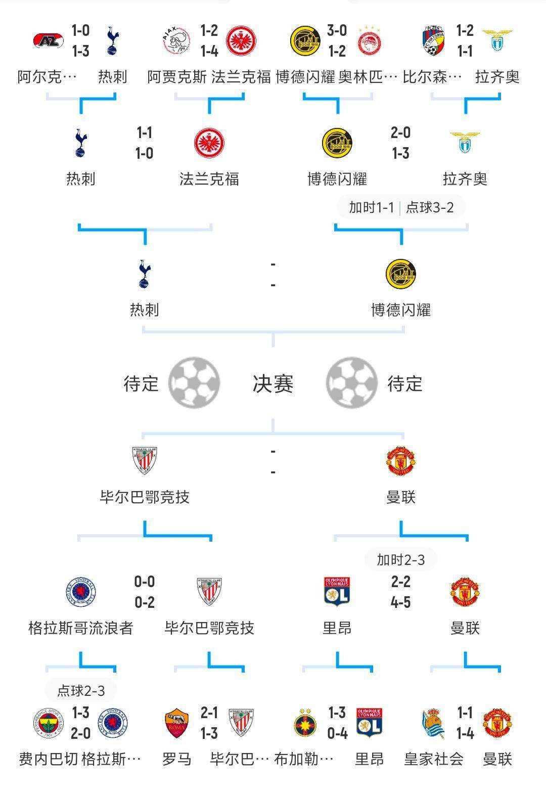 关于欧洲联赛实力对比，强队高效攻防的信息