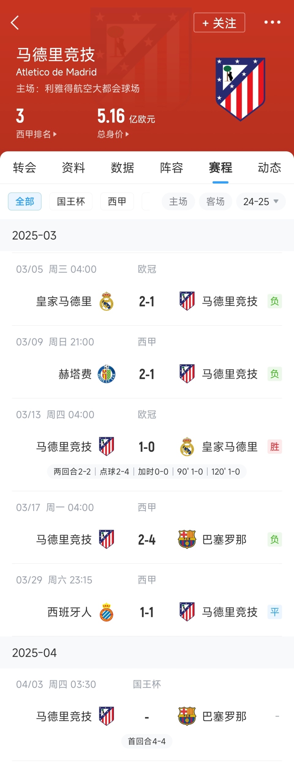 马德里竞技主场告负,保级前景一片阴霾的简单介绍 马德里竞技主场告负,保级前景一片阴霾的简单介绍